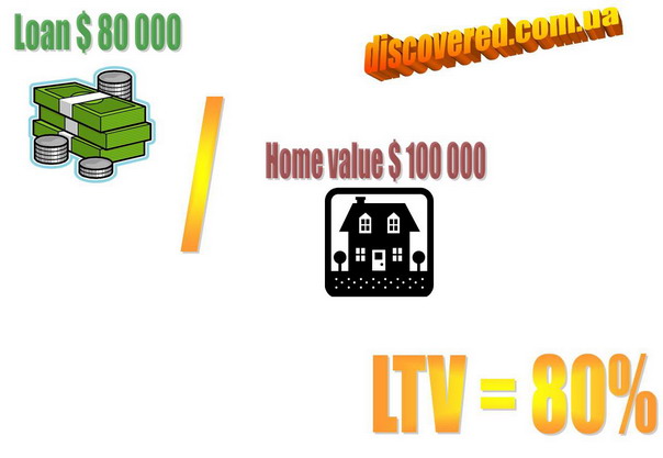 LTV