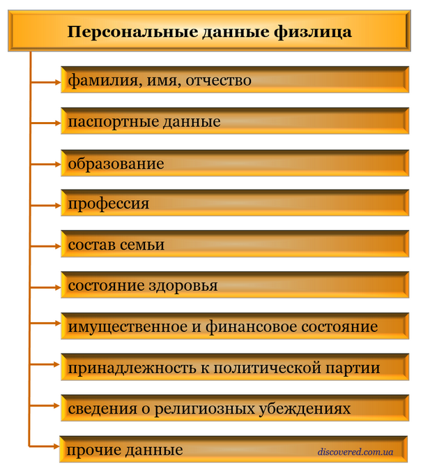 Персональные данные