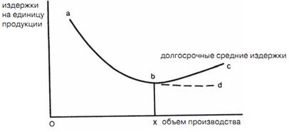 Эффект масштаба