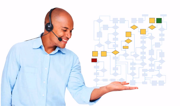 IVR (Interactive Voice Response) IVR (Interactive Voice Response)