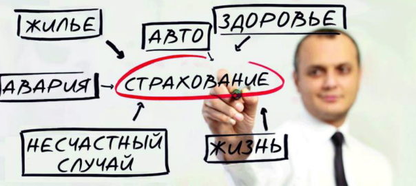 страхование и его принципы