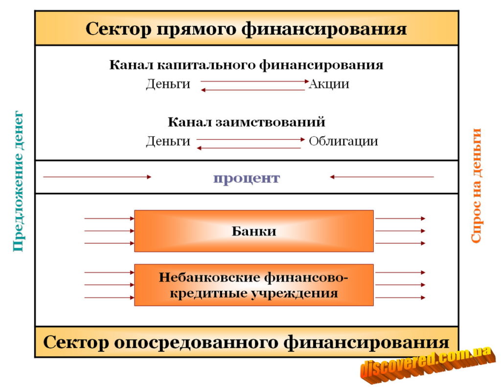 Институциональная структура денежного рынка
