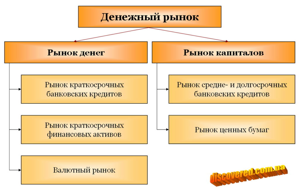 Экономическая структура денежного рынка