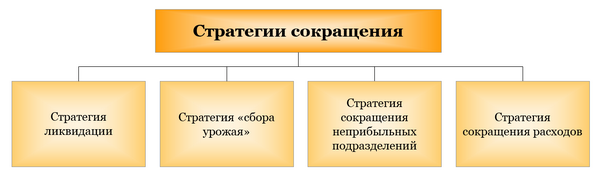 Стратегии сокращения