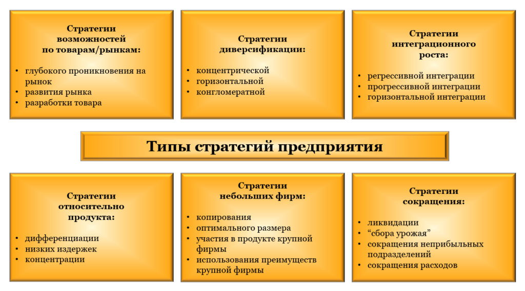 Стратегия предприятия