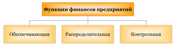 Функции финансов предприятий