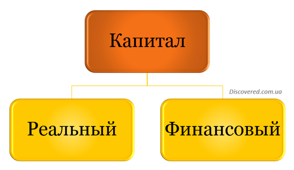 Капитал компании с экономической точки зрения