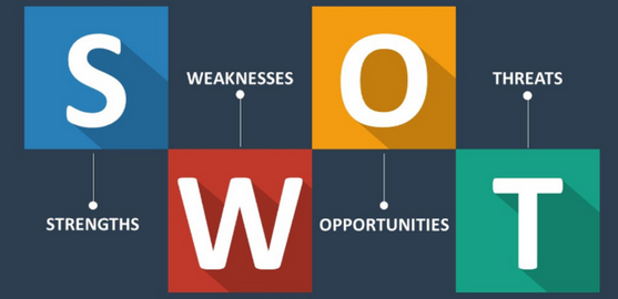 SWOT