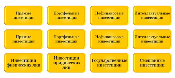 Виды инвестиций