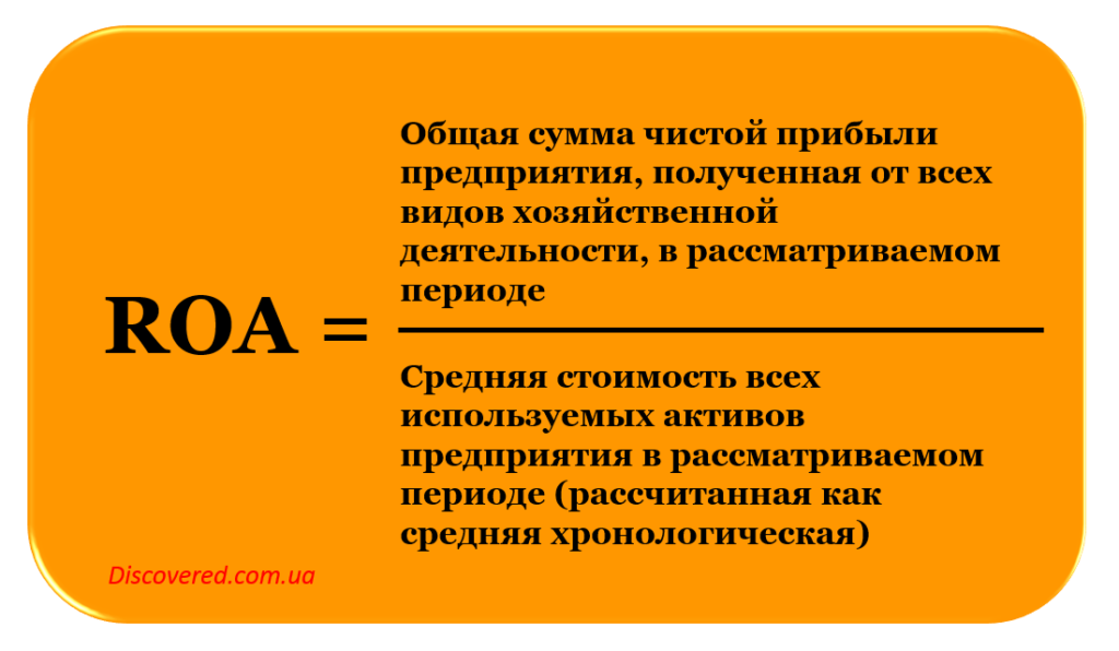 ROA - рентабельность активов ROA (рентабельность активов)