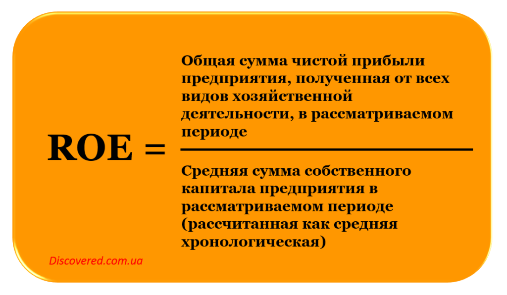 ROE - рентабельность собственного капитала ROE (рентабельность собственного капитала)