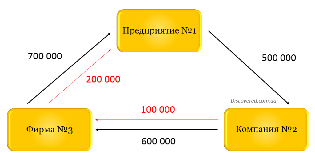 Взаимозачет