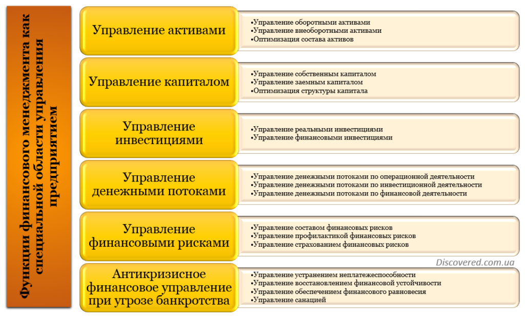 Многоуровневая функциональная система управления финансовой деятельностью