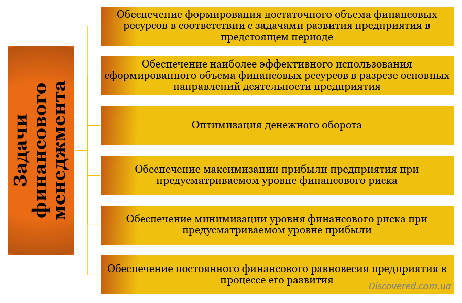 Задачи финансового менеджмента