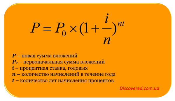 Формула сложных процентов Формула сложных процентов
