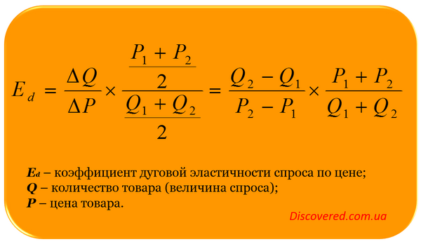 Коэффициент дуговой эластичности спроса