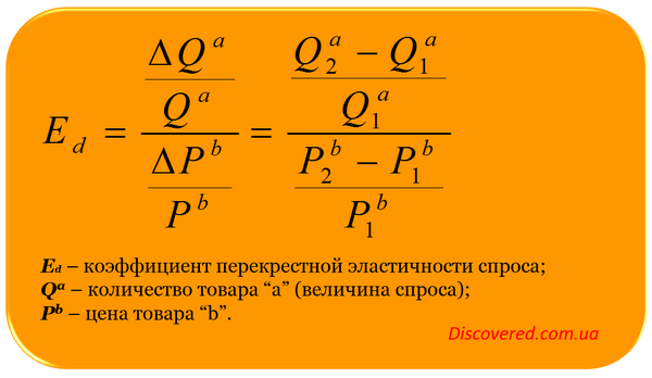 Коэффициент перекрестной эластичности спроса