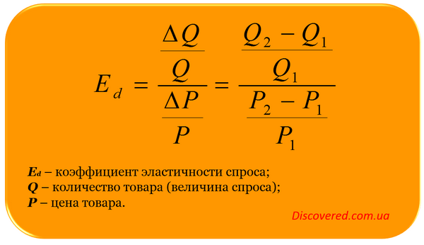Формула коэффициента эластичности спроса Коэффициент эластичности спроса
