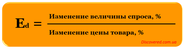 Коэффициент эластичности спроса по цене