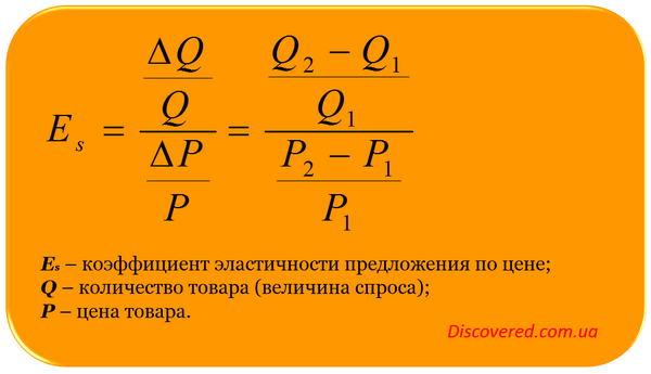 Коэффициент эластичности предложения по цене Коэффициент эластичности предложения по цене