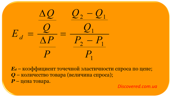 Коэффициент точечной эластичности спроса