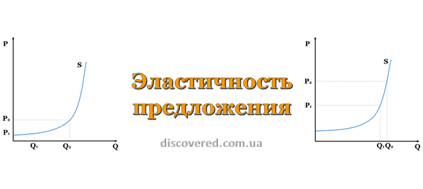 Эластичность предложения
