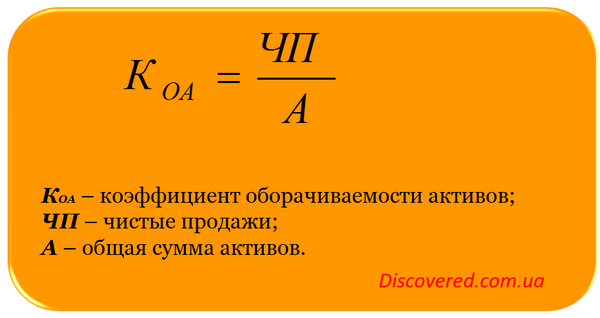 Коэффициент оборачиваемости активов Коэффициент оборачиваемости активов