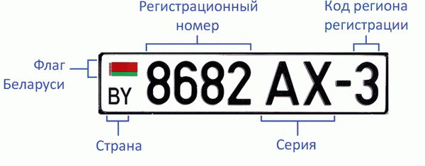 Автомобильный номер в Беларуси