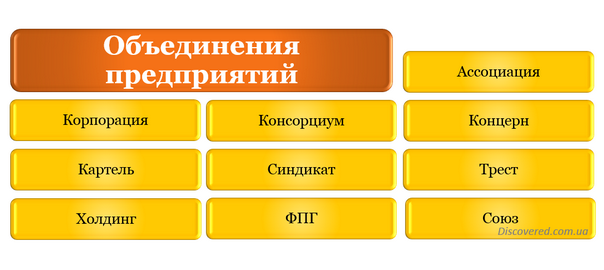 Объединение предприятий