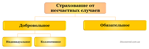 Страхование от несчастных случаев Страхование от несчастных случаев