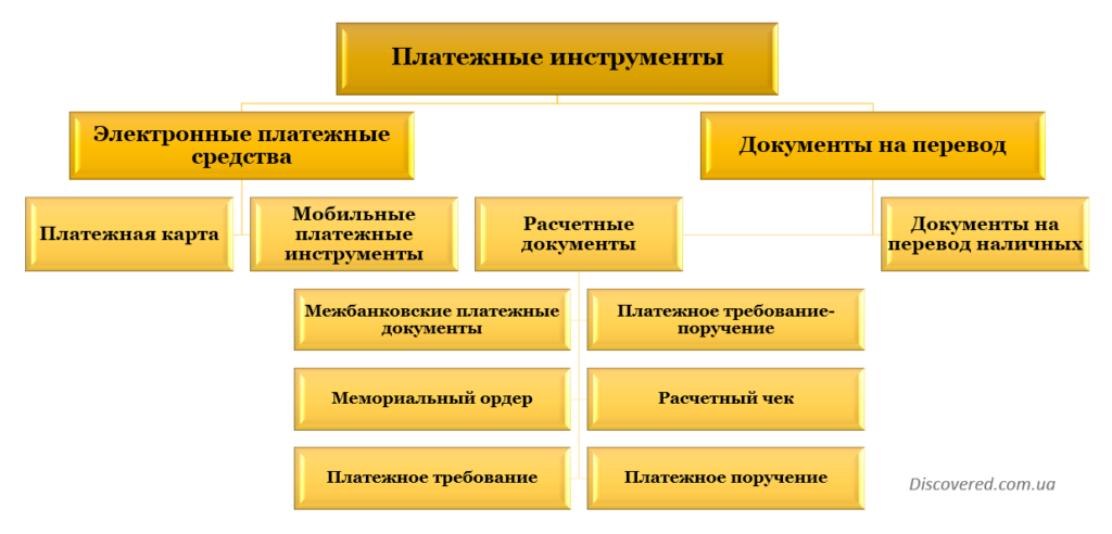 Платежные инструменты Платежные инструменты
