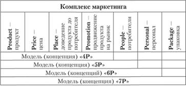 комплекс маркетинга