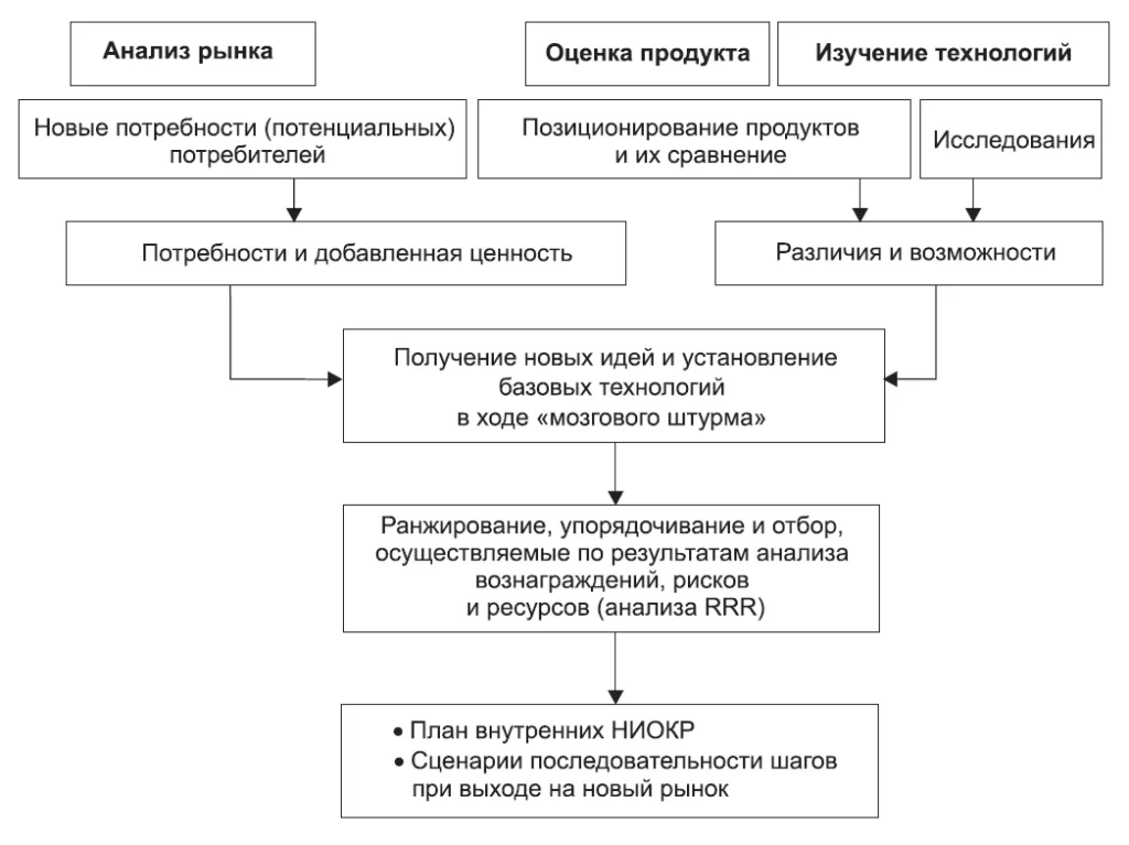 "Дорожная карта" "Дорожная карта"