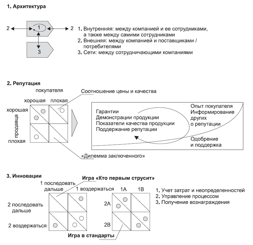 Отличительные способности по Каю Отличительные способности по Каю