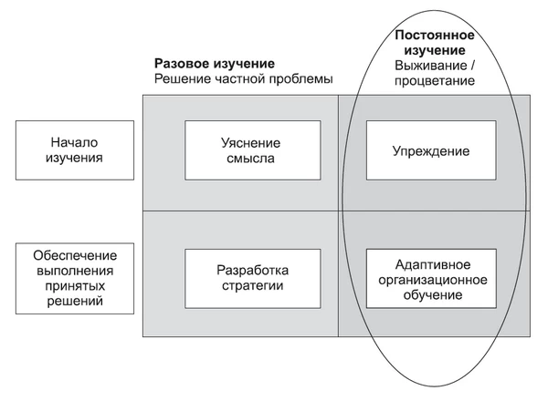 Категоризация целей при сценарном планировании Категоризация целей при сценарном планировании