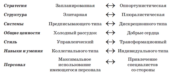 Направленность векторов на противоположных полюсах