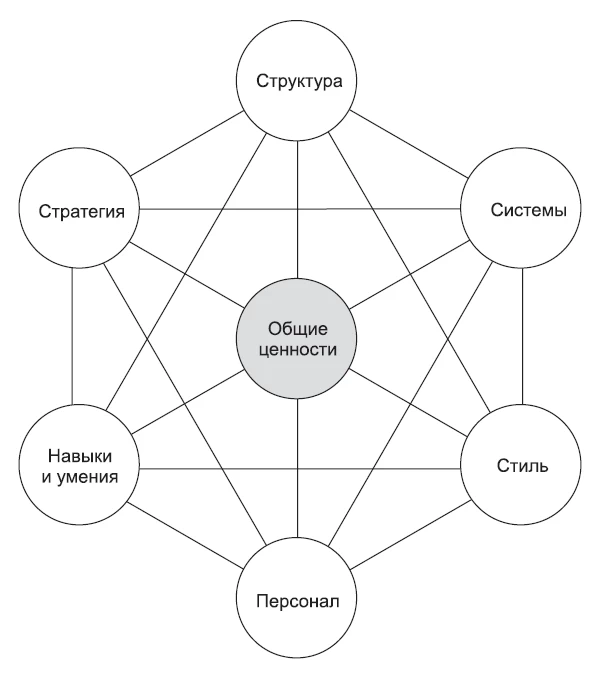 Модель 7S