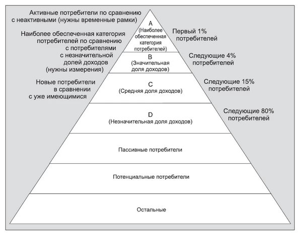 Пирамида Карри Пирамида Карри