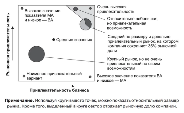 Анализ MABA Анализ MABA