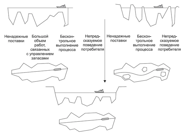 Бережливый подход