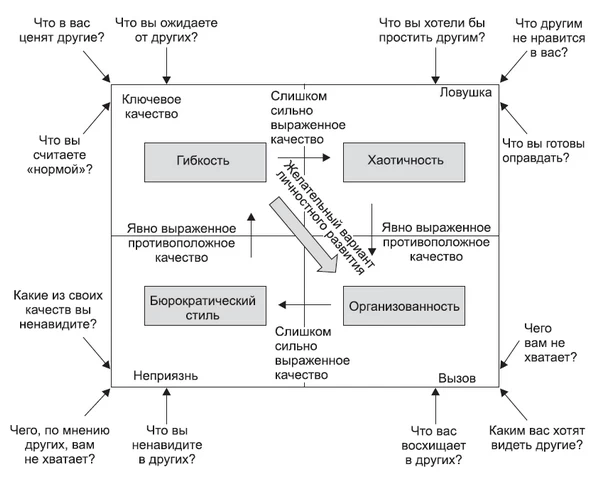 Ведущие секторы Ведущие секторы