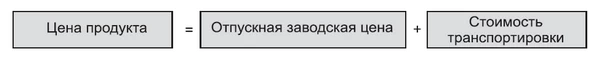 Модель отпускной заводской цены