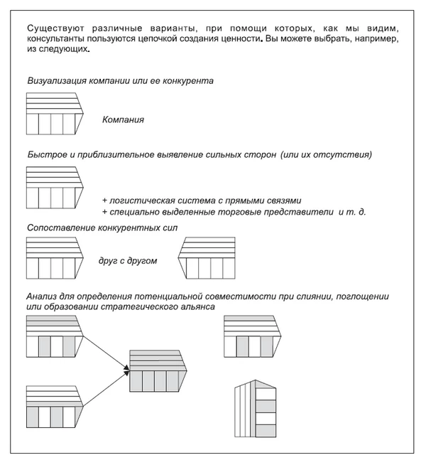 Цепочка создания ценности: многогранный инструмент для консультантов Цепочка создания ценности: многогранный инструмент для консультантов