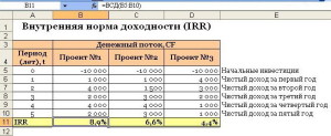 Расчёт внутренней ставки доходности в Exel