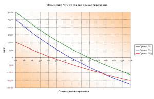 IRR_graph