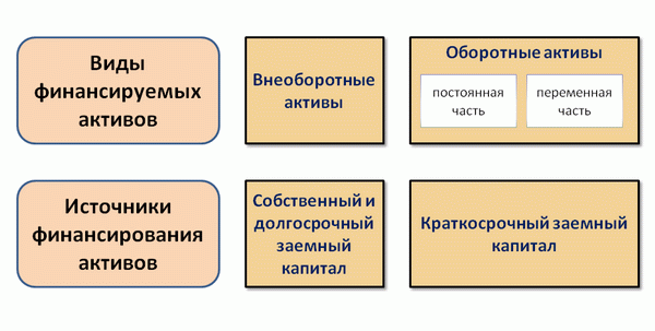 agressive_financing
