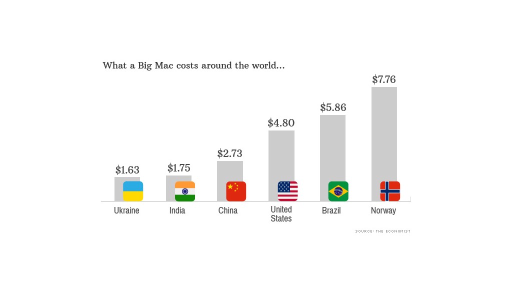 big_mac_price