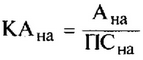 коэффициент амортизации нематериальных активов Формула расчета коэффициента амортизации нематериальных активов