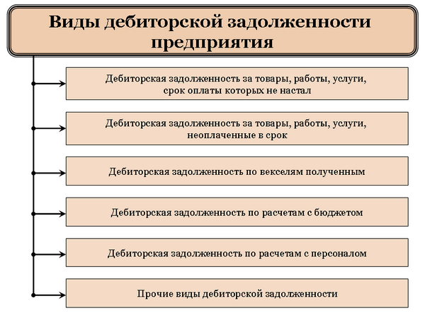 Дебиторская задолженность