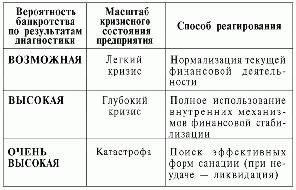 Масштаб кризисного финансового состояния Масштаб кризисного финансового состояния